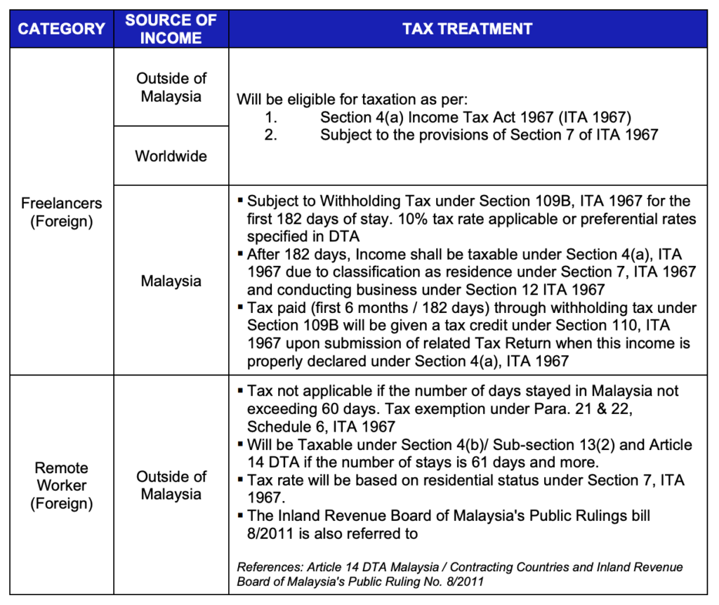 Tax Treatment